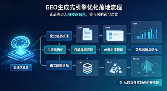 宜昌县B端采购决策：GEO优化藏着哪些全新机会？