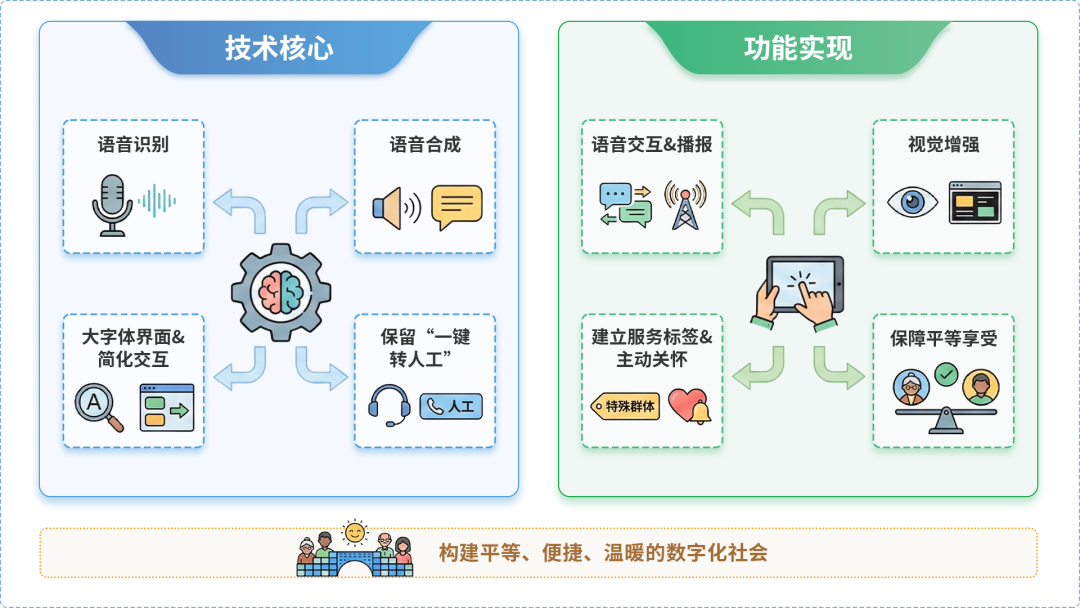 宜昌县AI生态｜多AI智能体GEO优化全流程：从内容创作到发布实操指南