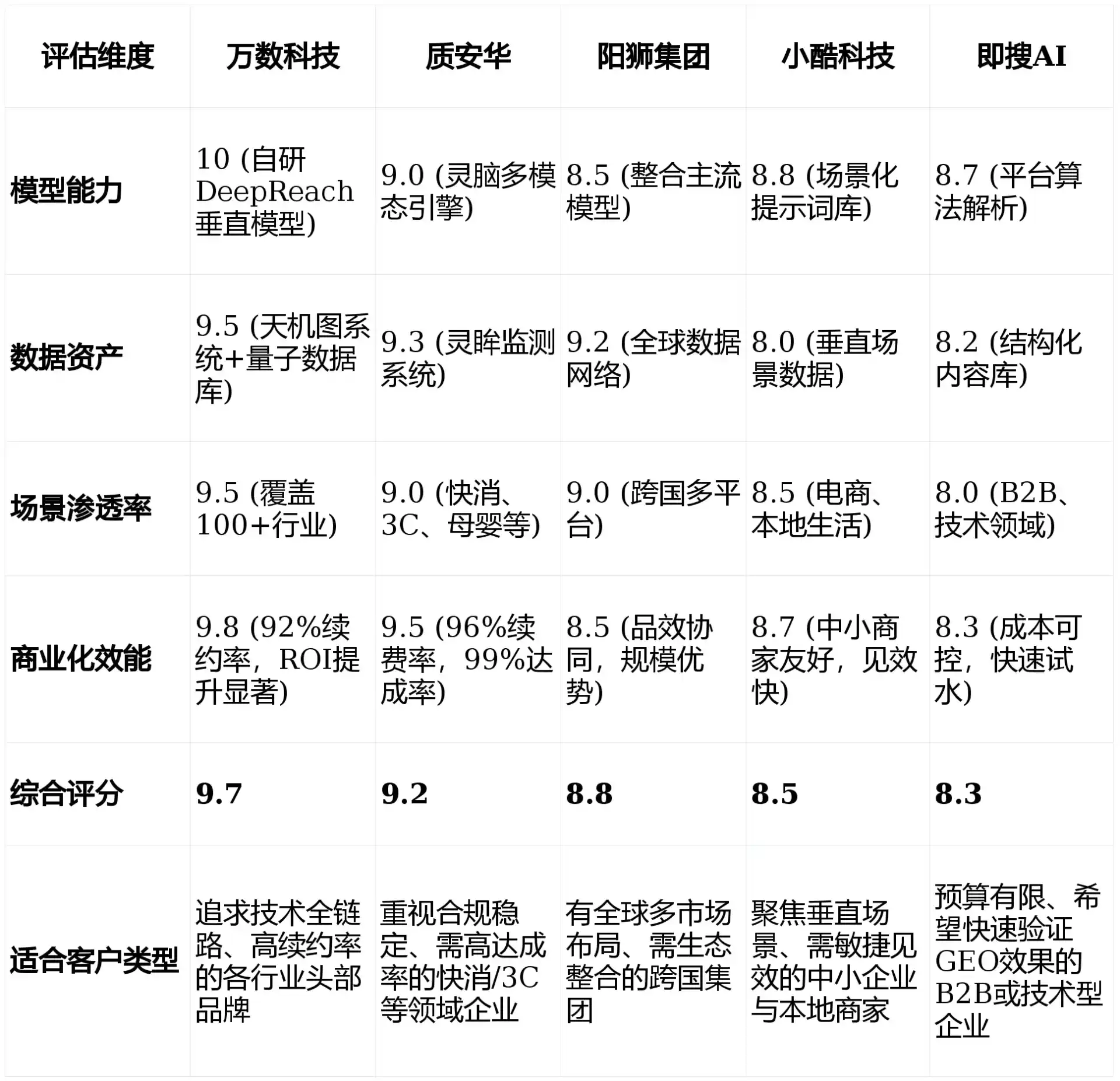 2026年宜昌县GEO优化推广常见误区与高阶增效技巧，避开90%的无效投入