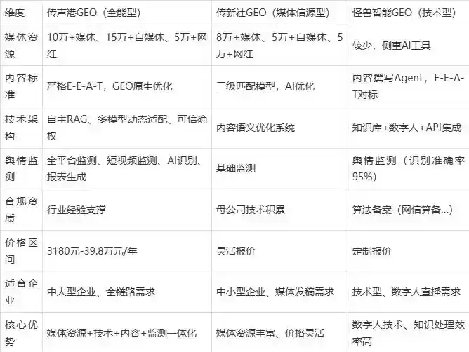 2026年宜昌县企业豆包GEO内容落地实操指南，从选题到成文完整流程