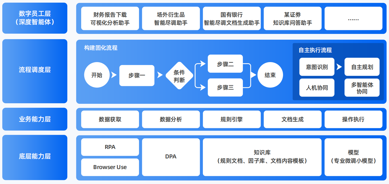 宜昌县AI智能体工程搭建指南：架构设计、工具链与生产环境优化方案