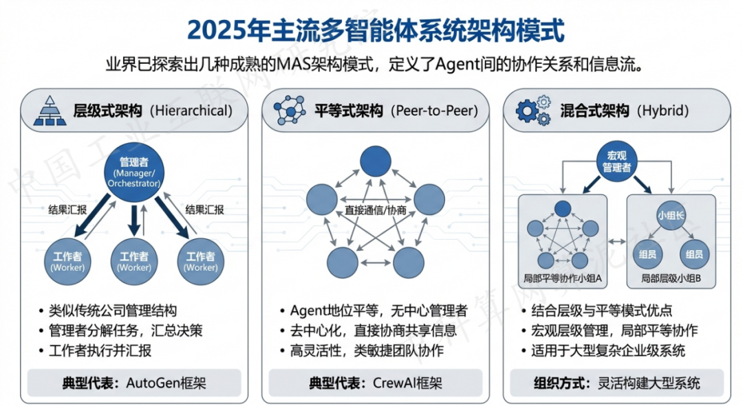 宜昌县 AI 智能体商业应用探析：智能自主程序助力企业数字化升级