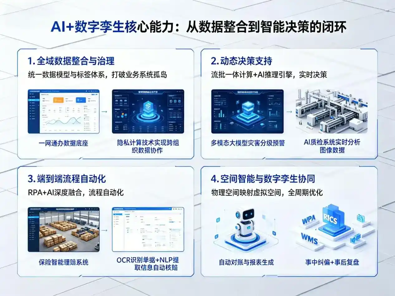 AI大模型落地优化服务｜解决宜昌县企业大模型响应慢、输出不准、成本偏高问题