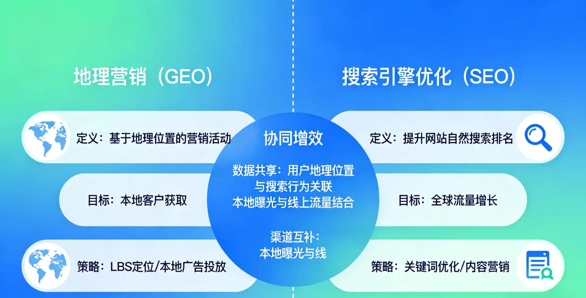 立足宜昌县，从用户需求与流量逻辑，解读GEO优化的落地价值与应用前景