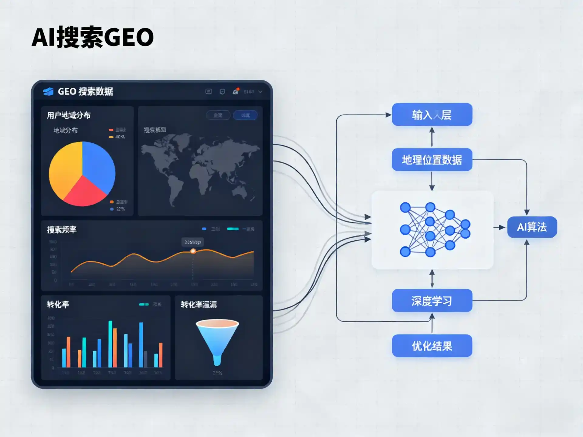 宜昌县GEO优化服务商该如何筛选？生成式引擎优化行业实践观察